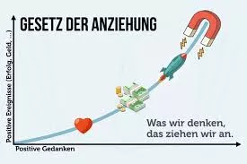 Gesetz von Anziehung Gesetz von Anziehung