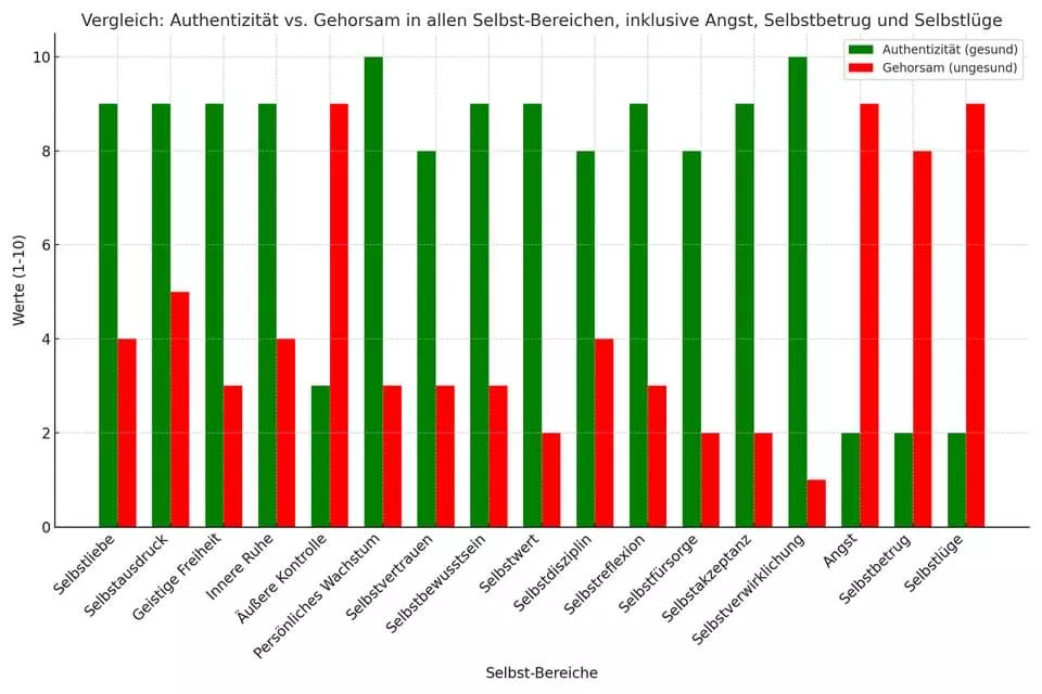 Statistik Thema Selbstliebe Statistik Thema Selbstliebe